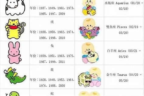 龍年出生的人|龍年(年份):生肖簡介,歷史由來,判斷方法,性格特點,年份…